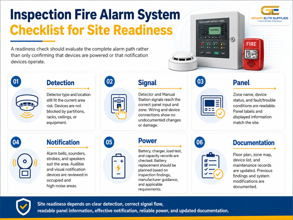 Inspection Fire Alarm System for Real Incident Readiness