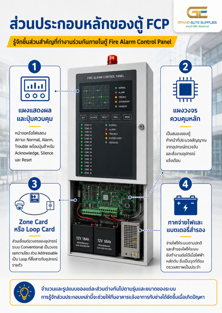ส่วนประกอบหลักของตู้ FCP (Fire Alarm Control Panel)
