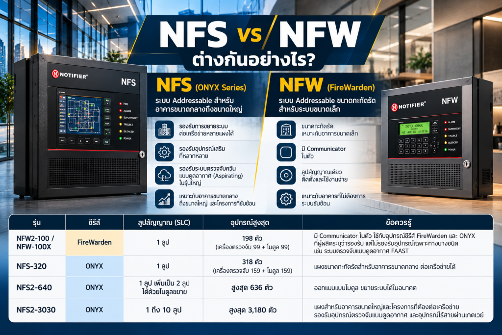 NFS vs NFW Fire Alarm Comparison