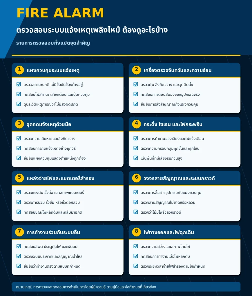 grandelite-fire-alarm-checklist-fixed